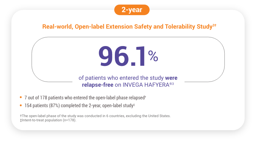 2-year real-world, open-label extension safety and tolerability study